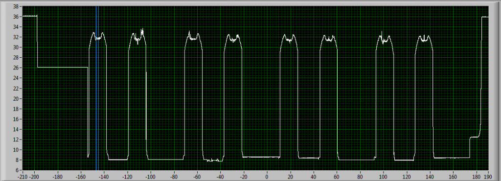 OMS measurement of multiple points with 1 sensor