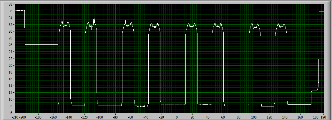 OMS measurement of multiple points with 1 sensor