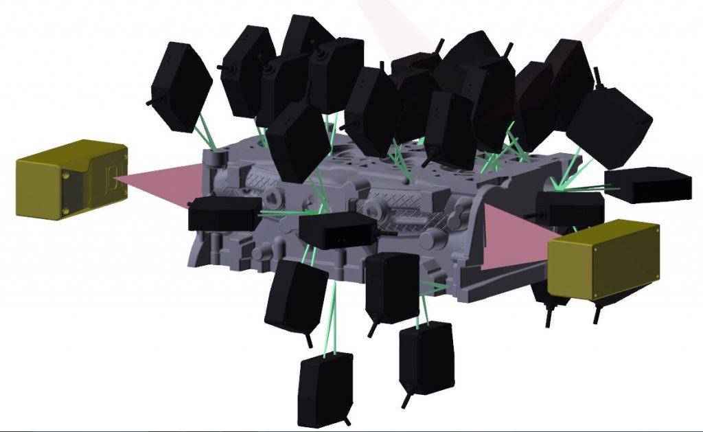 OMS layout of 3D laser sensors