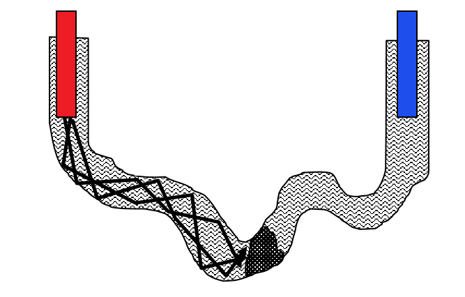 Channel inspection - propagation of signal through NOK channel