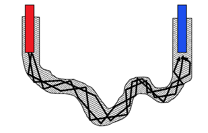 Channel inspection - propagation of signal through OK channel